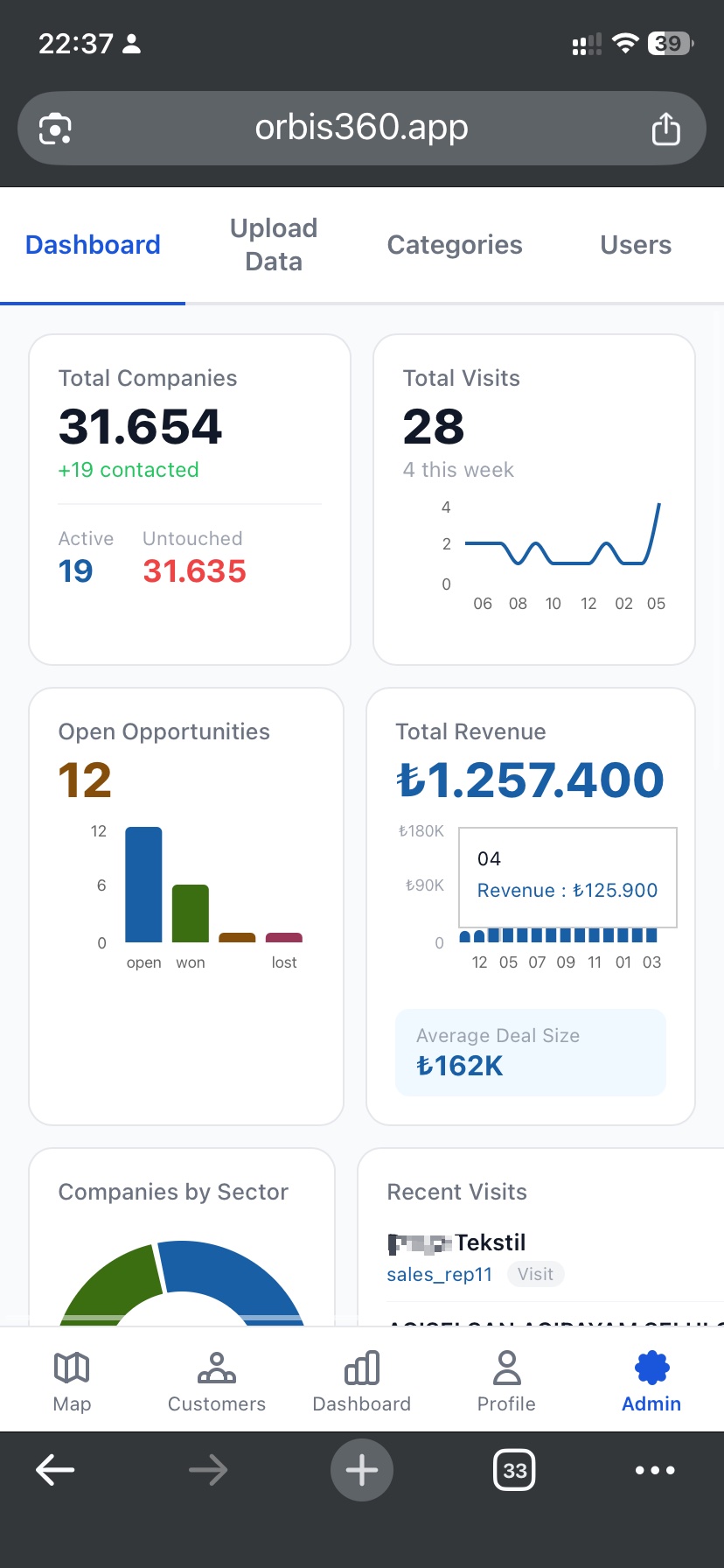 Admin Dashboard