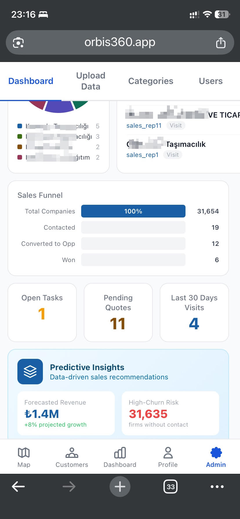 Predictive Insights