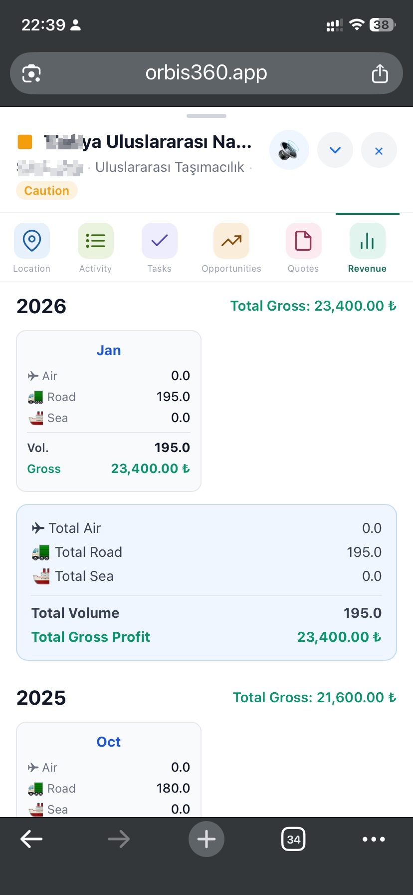 Revenue Detail